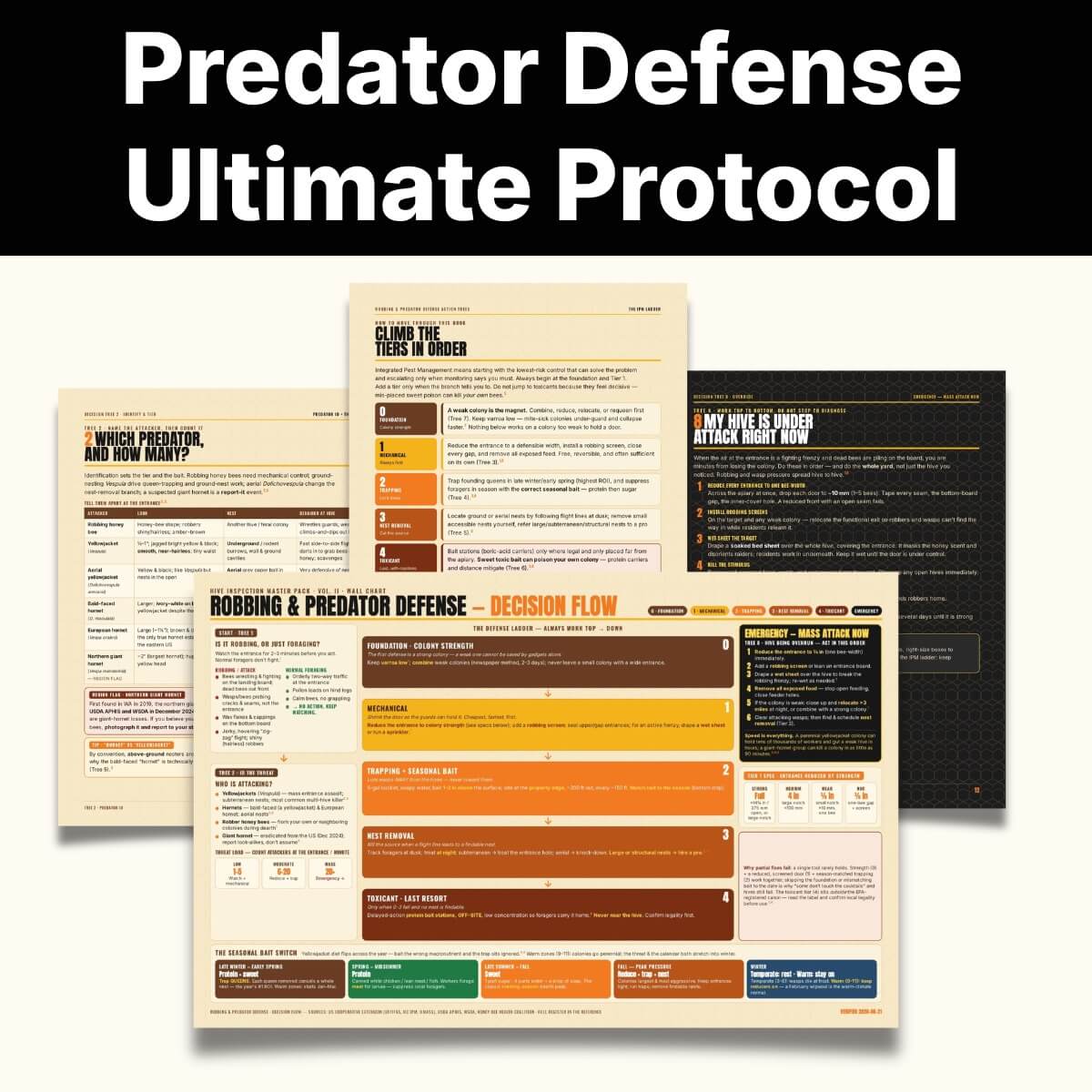 Robbing & Predator Defense Ultimate Protocol