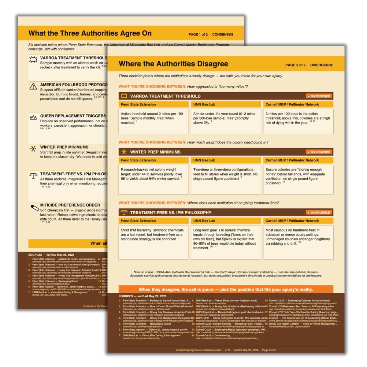 Quick Answer Card
