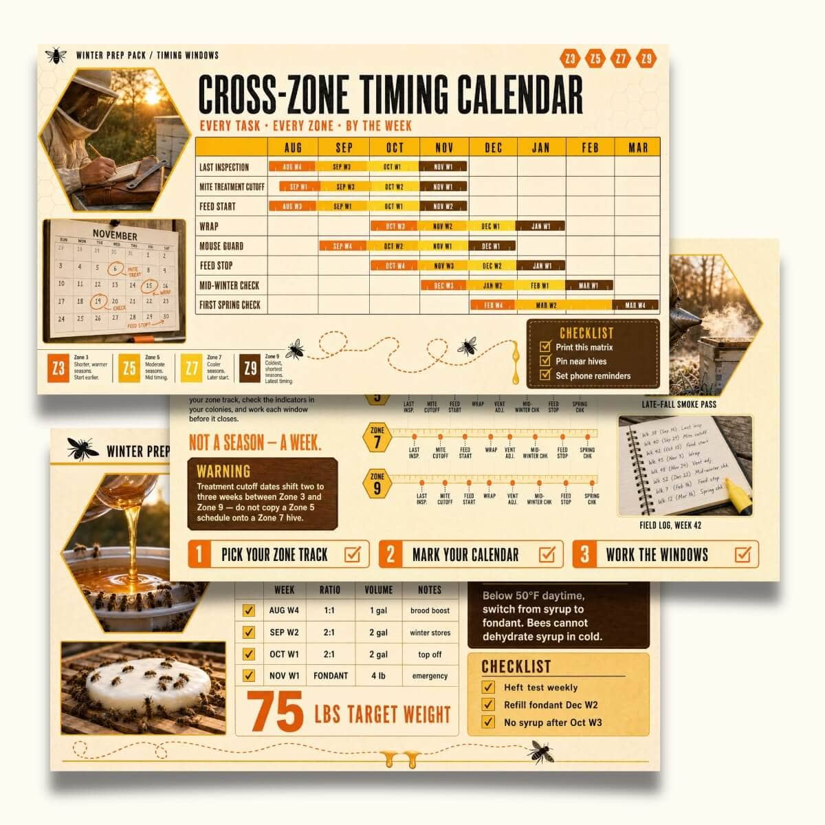Climate-Zone Winter Prep Variant